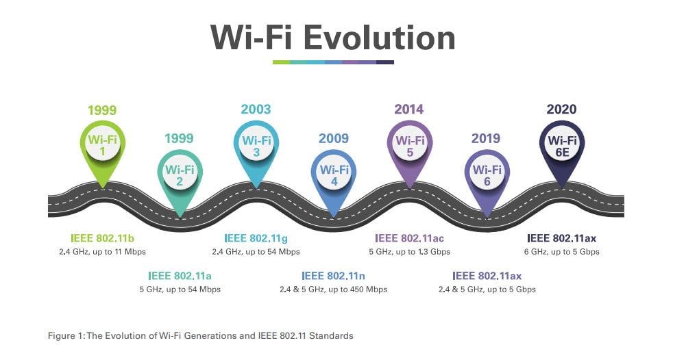 New Oberon White Paper Explains Next-Generation Wireless Deployments